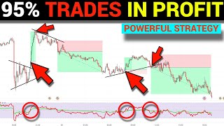Powerful Trendline Mastering Trading Strategy - Forex Price Action Trading Strategy | RSI INDICATOR