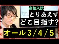【都立高校】内申点ごとの最適な目標ラインを考える
