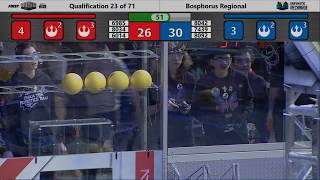 Qualification 23 - 2020 Bosphorus Regional