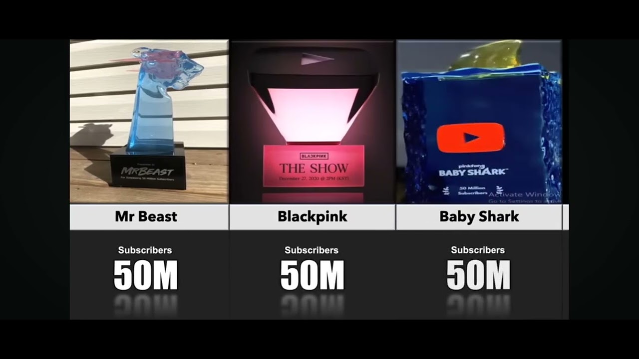 Kitne subscriber hone kar kon kon se play button youTube hame deti hai