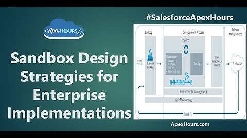 Sandbox Design Strategies for Enterprise Implementations| what is salesforce sandbox