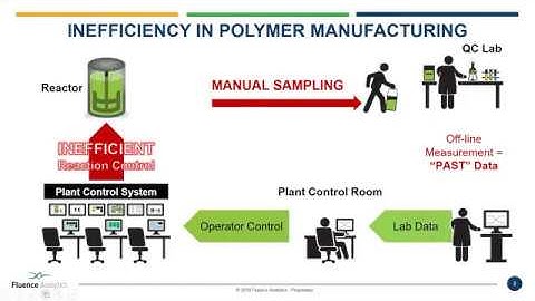 ACOMP Detectors Webinar - 6/27/18