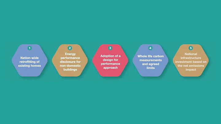 UKGBC's Net Zero Whole Life Carbon Roadmap for the Built Environment