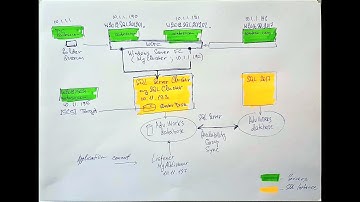 Анонсирую серию видео! Windows 2012R2 Cluster, SQL Server 2012 Cluster и миграция на WIN2016 SQL2017