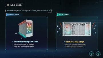 STS Cooling | Huawei FusionSolar STS3000K-H1 / STS6000K-H1