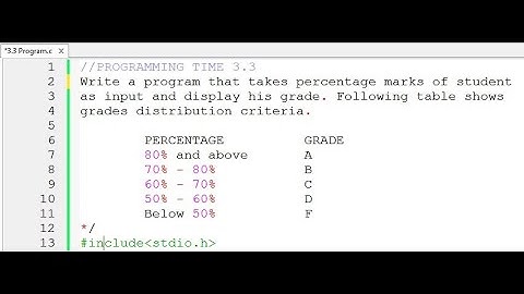 3.3 PROGRAMMING TIME | PERCENTAGE & GRADE | UNIT#3 | COMPUTER SCIENCE CLASS 10 | MGS WAZIRABAD