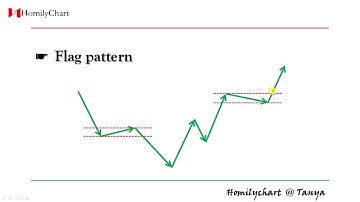 Homily Chart(English) Learning Chart Pattern #18 Flag pattern... #TechnicalAnalysis4