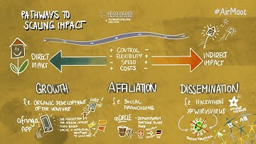 Pathways to Scaling Impact