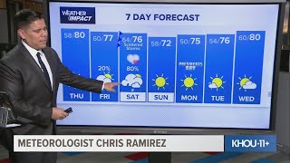 Weather update: Houston storm chances for Valentine's Day