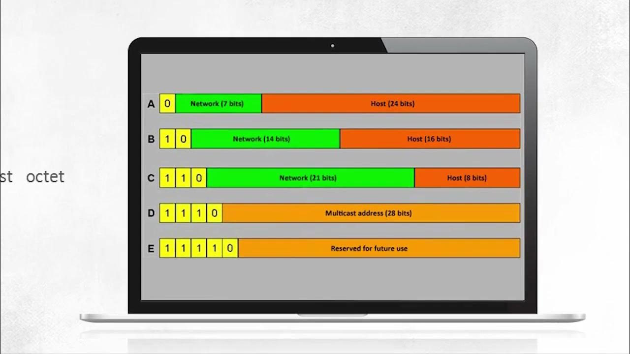 Хост в сети это. Cidr subnet mask. Has host bits set. Has host bits set. Хост в сети это.