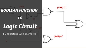 Boolean Function to Logic Circuit | URDU