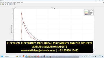 Matlab Simulink simulation Internal combustion Engine Simulation