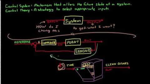 Control Systems Lectures   Closed Loop Control
