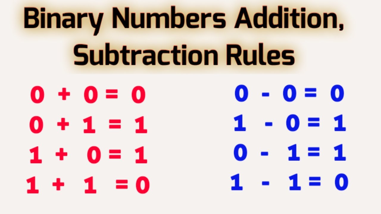 How To Add Subtract Binary Numbers II Binary Addition Subtraction 