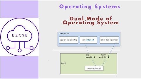 OS2 - Dual Mode of Operating System