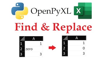 OpenPyXL - Find and Replace in an Excel Workbook with Python | Data Automation