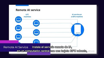 Qué hay de nuevo en UFT One 2021