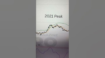 Bitcoin Top HASN’T HIT YET