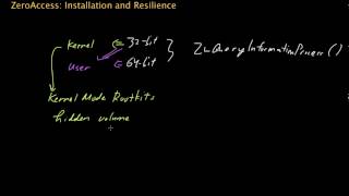 ZeroAccess Trojan, Part 2: Installation and Resilience