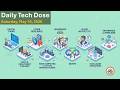 EP-70 Daily Tech Dose - 16-May-2026