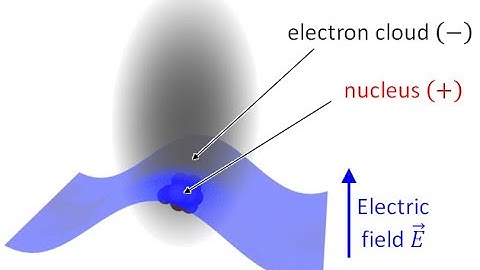 Lecture -- Lorentz Oscillator Model