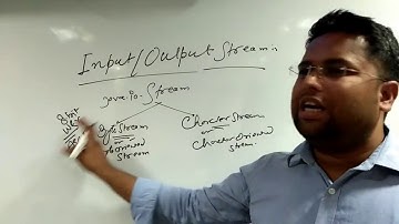 Java I/O Tutorial # 1 | Introduction to Java Input /Output Stream Classes