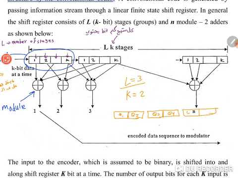 Communication - (1) Convolutional code - YouTube