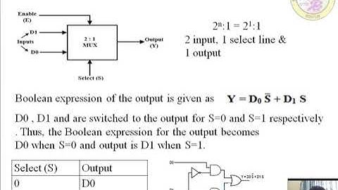 ECE 18ELN14 M5 S6 Video link DECODER & MUX