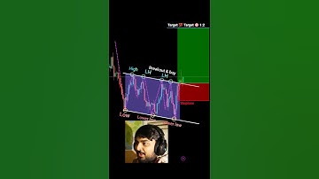 Price action trading strategy for beginners perfect entry in trading #shorts #forex #crypto #pattern