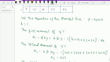 Numerical methods and analysis : - ( Method of moments ; Solving problem ) - 19.