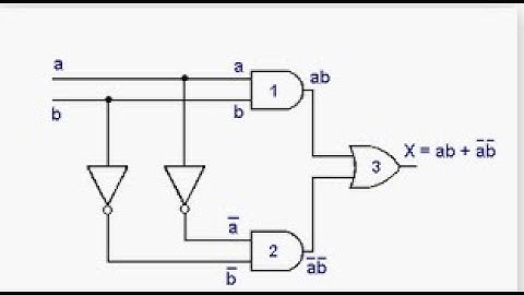 logique combinatoire  (1)
