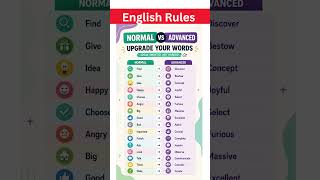 🎯 Normal vs Advanced English Words Speak More Professionally and Confidently #esl#english#education