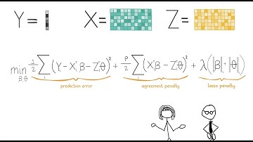 Cooperative learning for multiview analysis