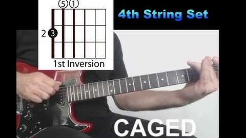 Guitar Triads & Inversions: Major, Minor, Augmented & Diminished