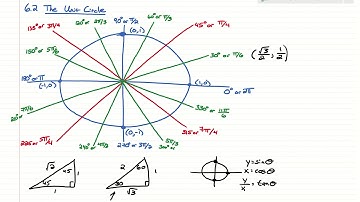 6.2 - The Unit Circle and Circular Functions