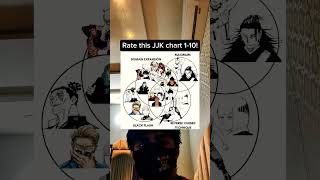 The most accurate JJK chart ever made