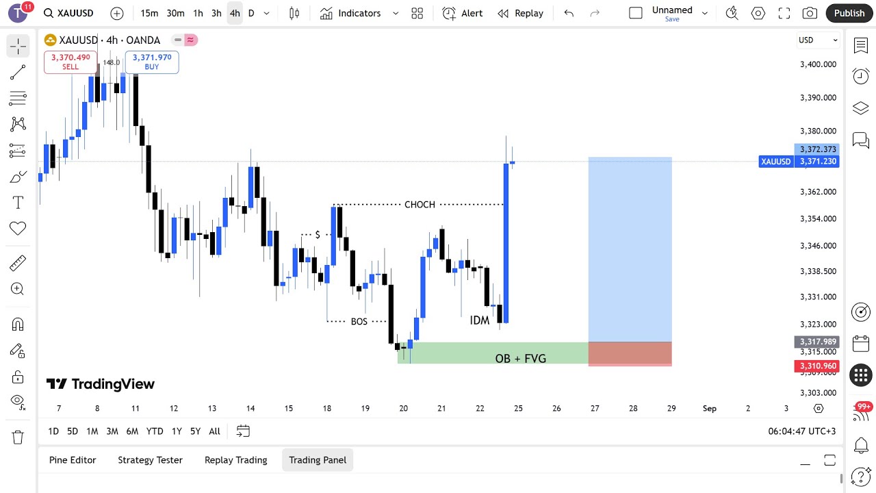 MARKET STRUCTURE | Full Top Down Analysis | Step-by-Step (24th August 2025)