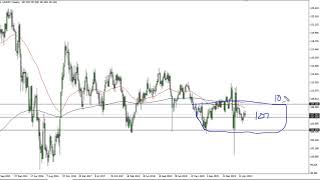 USD/JPY Technical Analysis for the Week of June 1, 2020 by FXEmpire