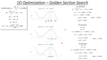 Golden Section Search - Concept