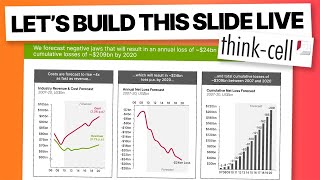 Live Slide Building: Three Panel Slide Showing Industry Revenue Over Time (PowerPoint + Think-Cell)