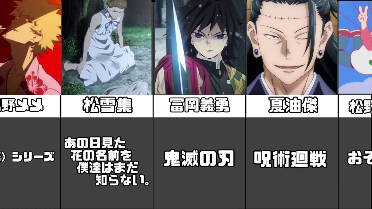 声優 櫻井孝宏さんが担当しているアニメキャラクター Youtube