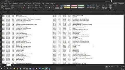 Creating a PIVOT Table - Temporal Heat Map - Day of Week & Time of Day