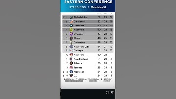 MLS standings matchday 32 | MLS stats