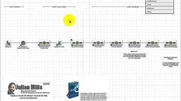 Infusionsoft Product Launch Campaign - Standard