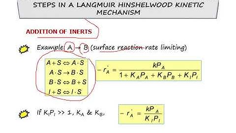 CHE505 Chapter One Part 5 5 Langmuir Hinshelwood