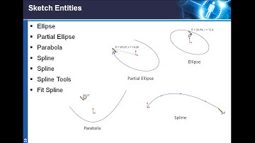 8 Sketch Entities in Solidworks- Ellipse, Parabola, Spline Tools, Partial Ellipse, Fit Spline.