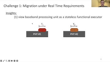 Resilient Baseband Processing in Virtualized RANs with Slingshot (SIGCOMM