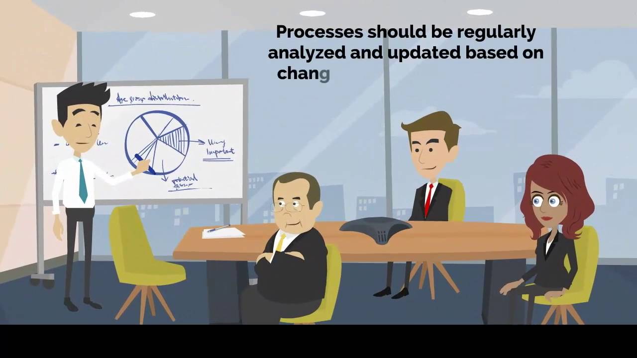 Process Rigidity Leads to Organizational Entropy - YouTube