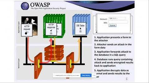 Redington & Barracuda Webinar - Securing web application  - Barracuda WAF   14th June 2020
