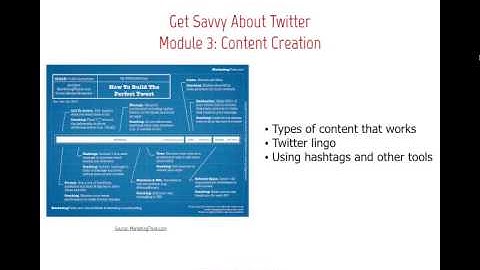 How to use Twitter to grow your small business